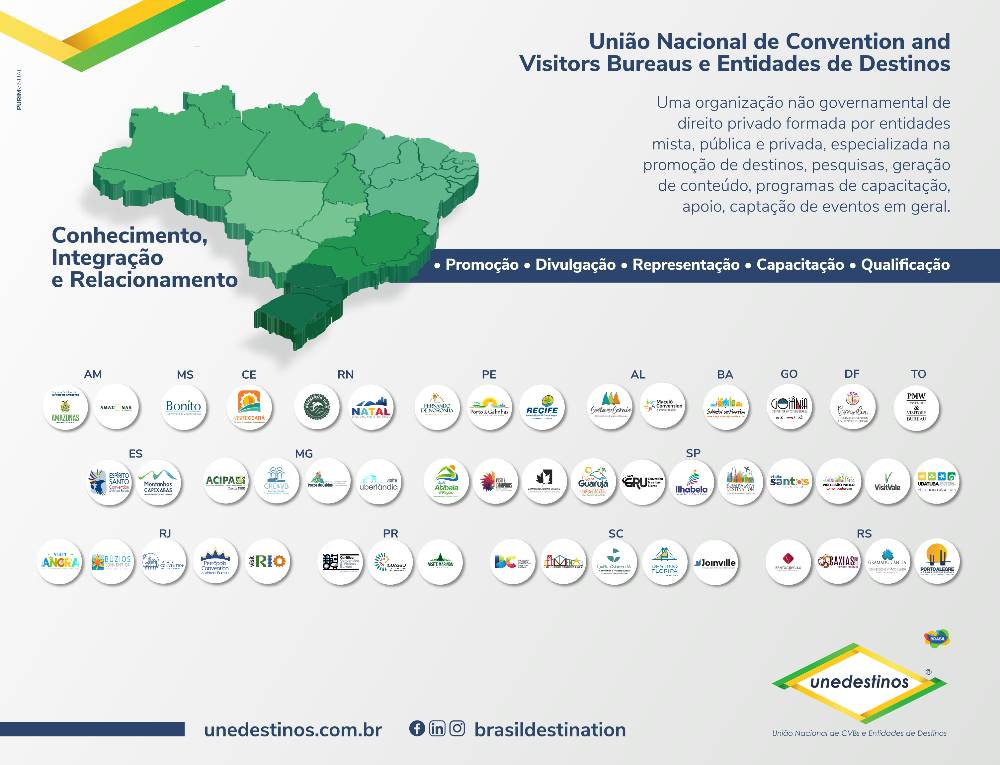 Destinos Associados